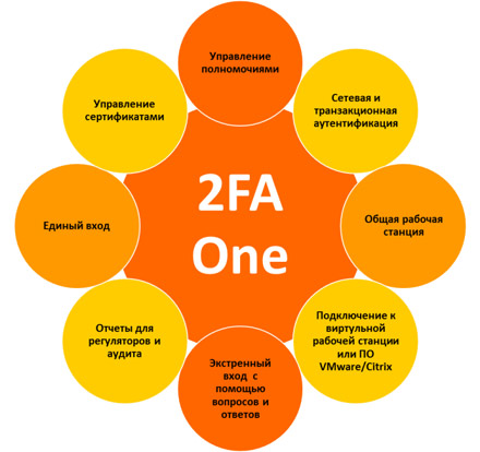 Схема 2FA One
