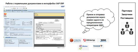 Работа с первичными документами в интерфейсе SAP ERP