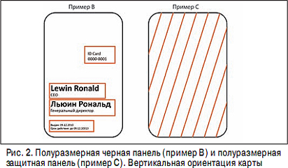 Полуразмерная черная панель(пример В) и полуразмерная защитная панель(пример С). Вертикальная ориентация карты
